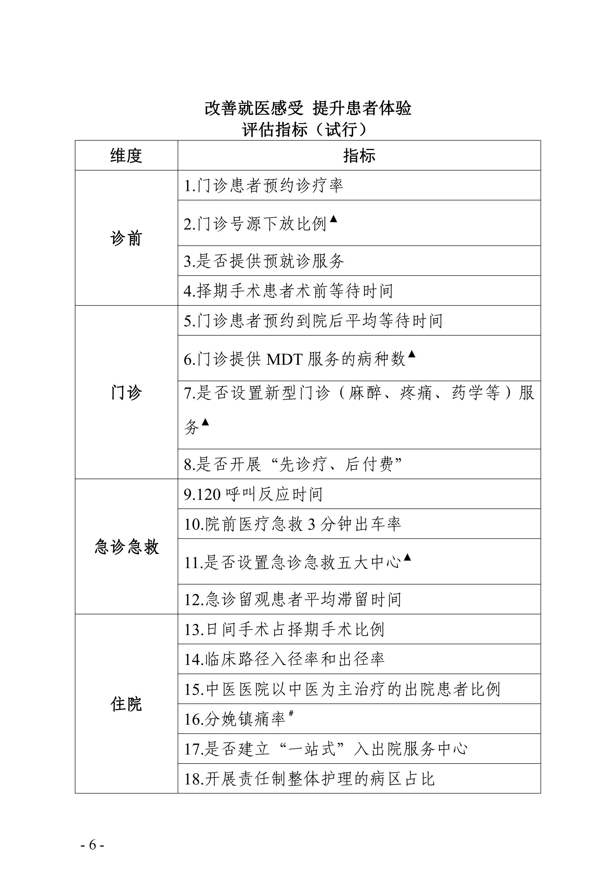 《改善就医感受提升患者体验评估操作手册(2023版)》_03.jpg