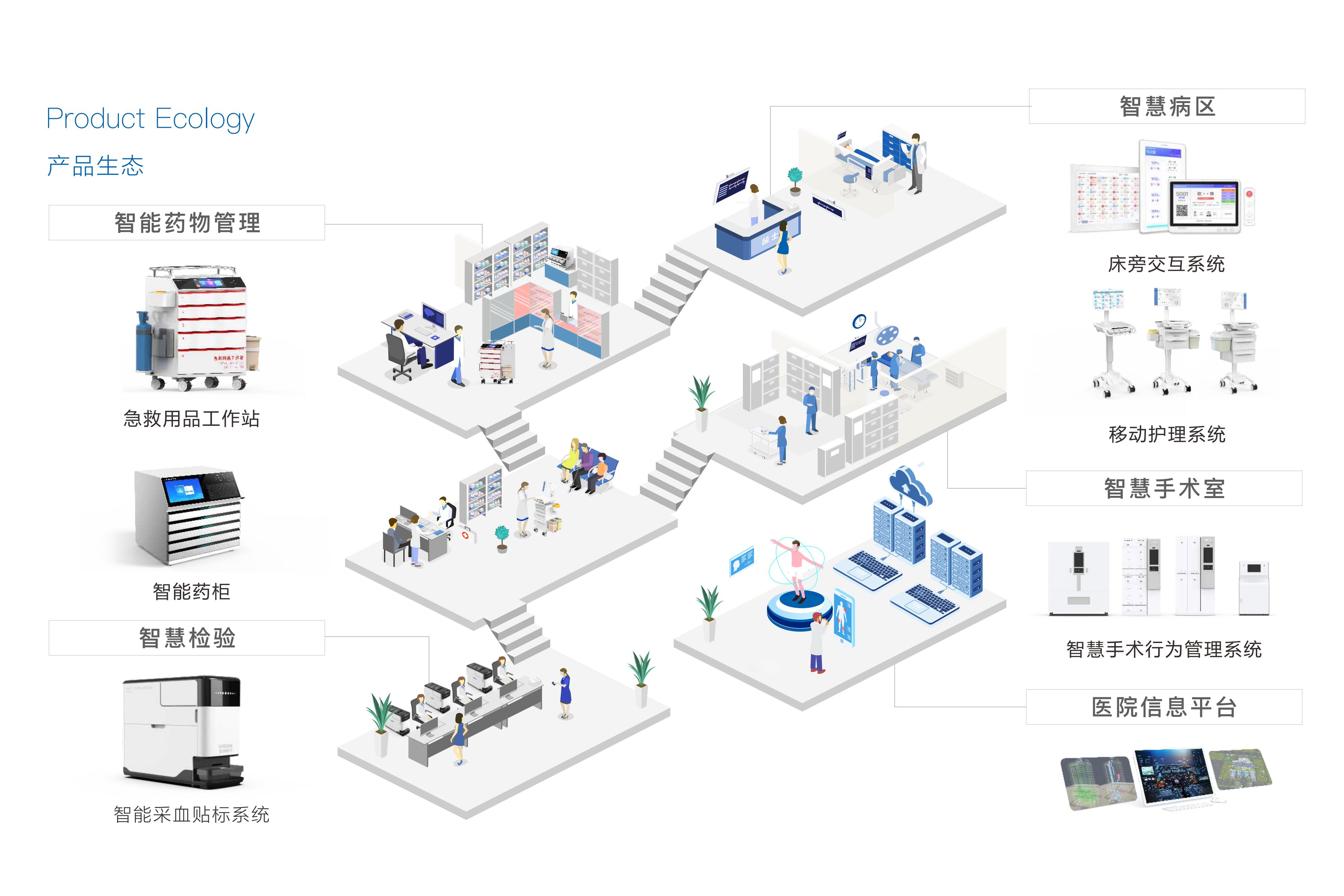信成医疗集团-VISION-2022-中- V0901(8)_10.jpg