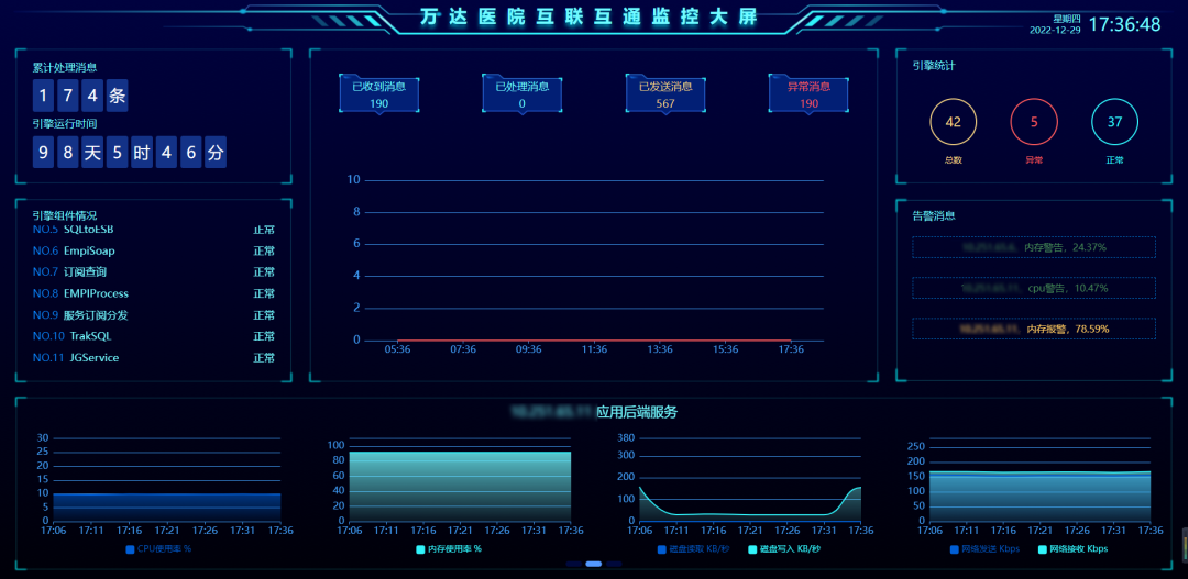 信成医疗助力医疗健康信息互联互通标准化成熟度测评工作培训会成功召开 - 深圳市信成医疗科技有限公司
